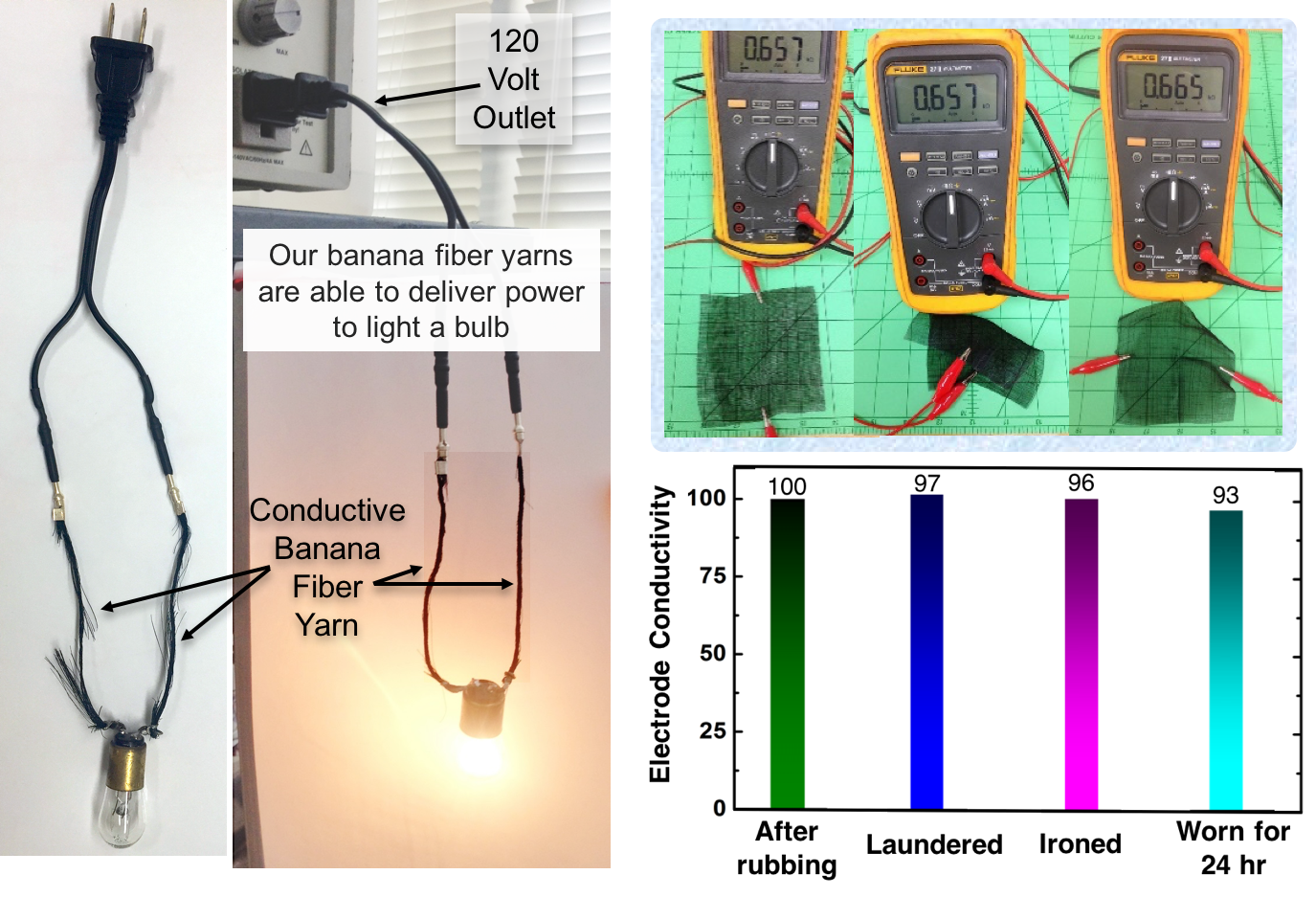 Conductive Textiles