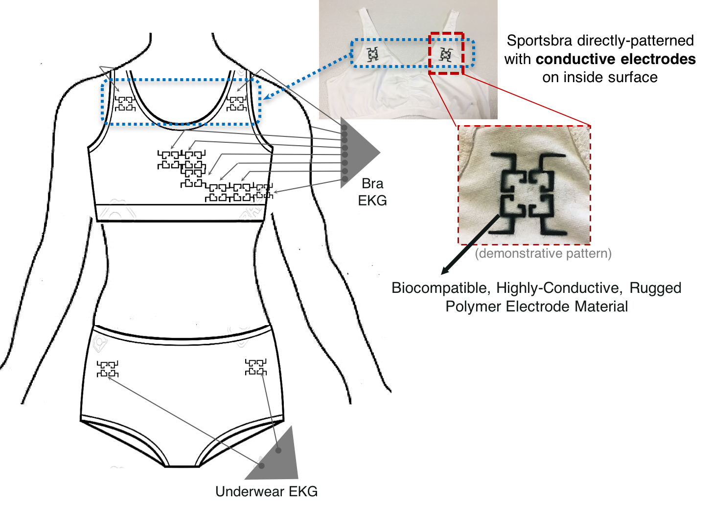 Garment Heart Rate Monitor