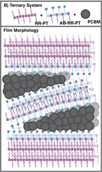 example graphic