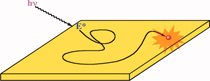 example graphic