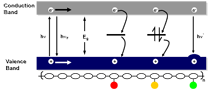 example graphic